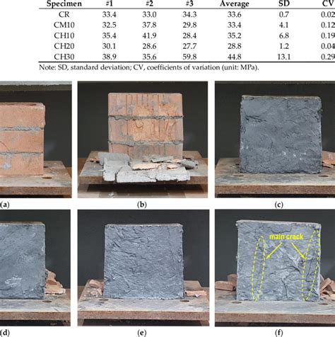 cmu prism|compressive strength of cmu block.
